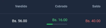 Fila del tablero de cobros: vendido Bs 56, cobrado Bs 16, saldo Bs 40